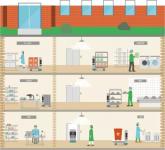 物流机器人，医院的“多面手”