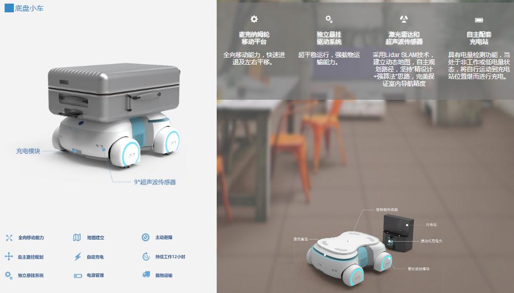 普诺思博 Hallbot 家族