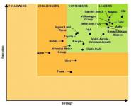“谁”将成为决定未来无人车行业的关键？