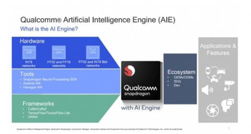 高通人工智能引擎让终端人工智能运算能力加速