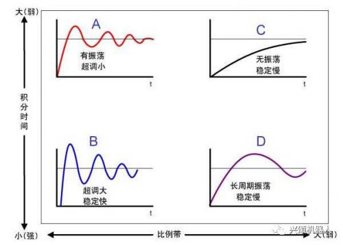 兴颂：如何理解AGV的PID调节
