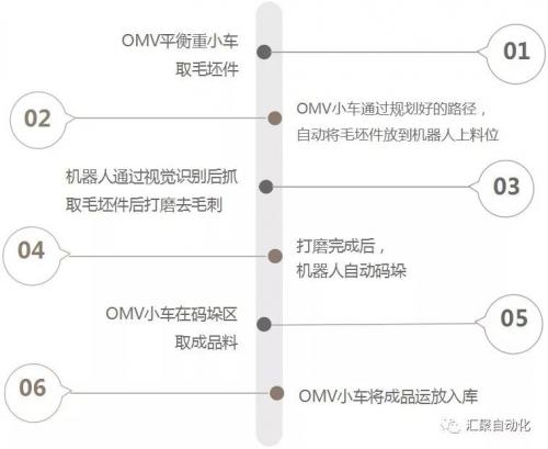 【汇聚·展会】众目焦点——OMV平衡重小车亮相中国压铸展