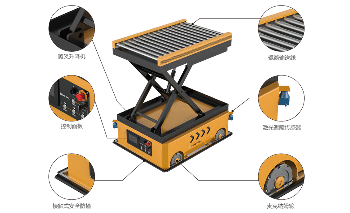 辊筒式产线搬运OMV