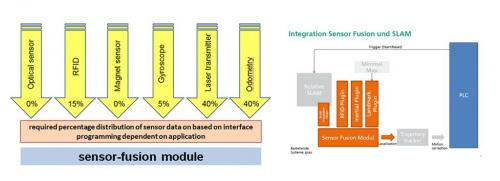 舜宇贝尔AGV自主导航技术