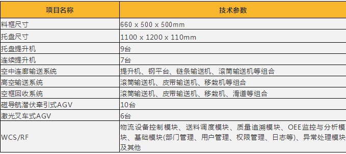 博众产品 | 高空物流输送界的Battle，博众很Skr