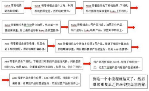 多相机智能系统： 用In-Sight VC200高效实现空空导弹重要部件的高精度装配