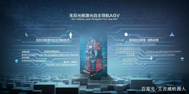 一分钟了解AGV叉车