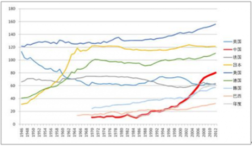 2017年中国机器人行业市场深度调查分析