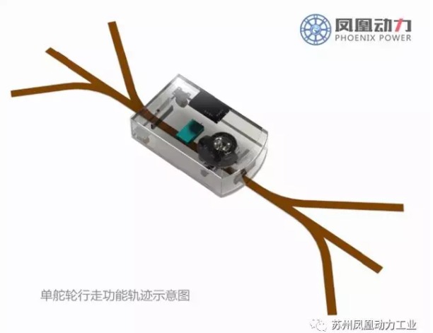 一篇文章教你看懂单舵轮AGV小车底盘配置及控制方案