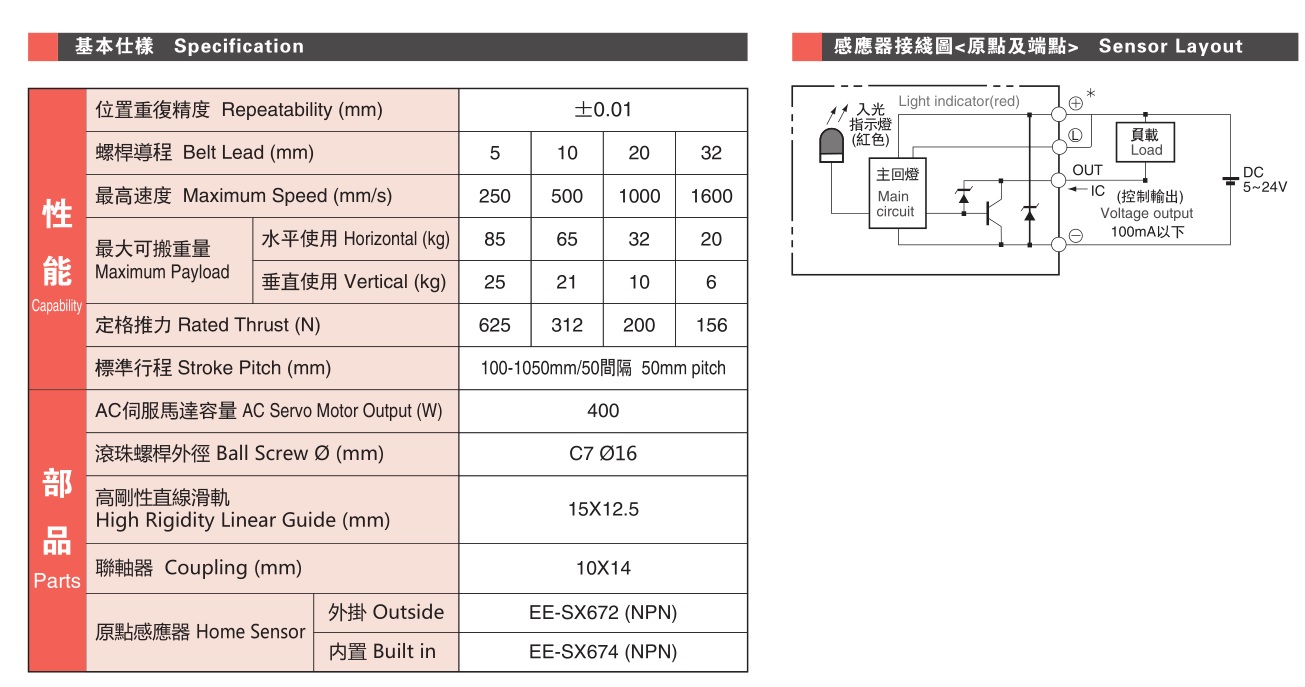 高工GTH12A滚珠丝杆模组性价比超高