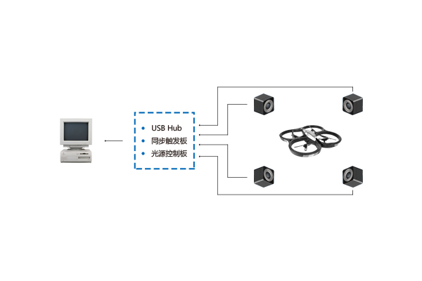 卓翼智能无人机室内定位系统—重新定义无人机飞控实验室解决方案