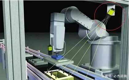 必杰采访 ｜ 机器视觉让机器人更加安全，下一个爆发点在哪？