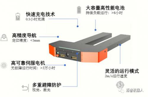 迈睿叉车机器人携手东阿阿胶共创智慧新物流
