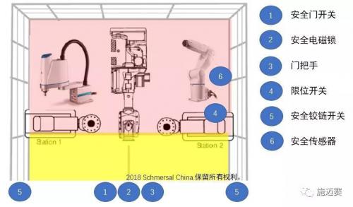 【安全】如何避免机器人伤人？有人想到了……