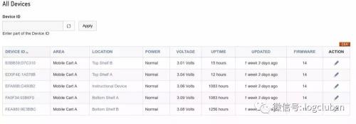 2018年度国际最佳创新智能仓库设备大盘点
