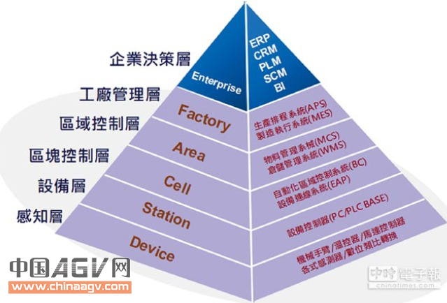 整技科技携手两大厂 打造工业4.0智慧工厂