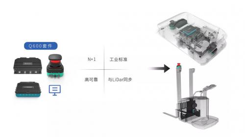 【速感新品】 | 一站式改造方案，助力工业叉车AGV行走智能化