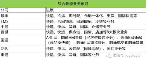 解读百世生态圈，为何要布局8大板块？