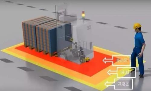 有了这些无标识AGV叉车还怕啥“碰瓷”啊！