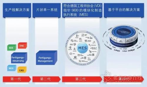 “标准化”的个性化软件