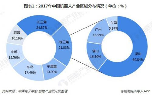 深圳机器人产业 “工业+服务”机器人成为主旋律