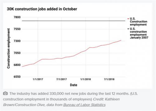 建筑行业机器人应用报告