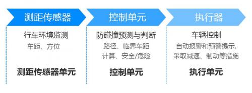 北醒借助激光雷达实现辅助驾驶“新体验”！