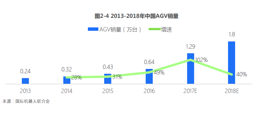 菜鸟发布绿色物流报告：新技术新模式引领环保大升级