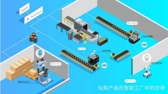 【仙知小课堂】自主移动机器人，“智能”在哪里？