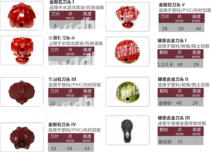 非开挖修复管道切割机器人 www.landrobots.com