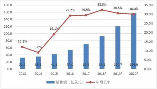 海底捞机器人传菜，商服机器人市场临近爆发