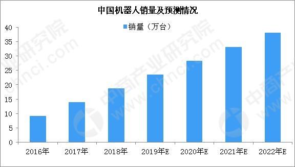 2019年机器人产业园布局分析及名单汇总一览