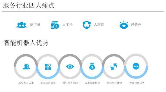 野蛮时代过去了 传菜机器人大规模落地成为现实