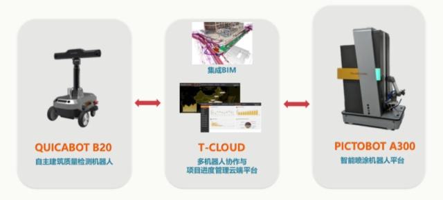 面向超10兆美元规模的建筑业，「Transforma Robotics」研发室内装修机器及房屋质检机器人