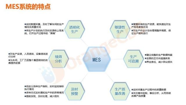 MES：智能制造的灵魂，让物流仓储实现智能化