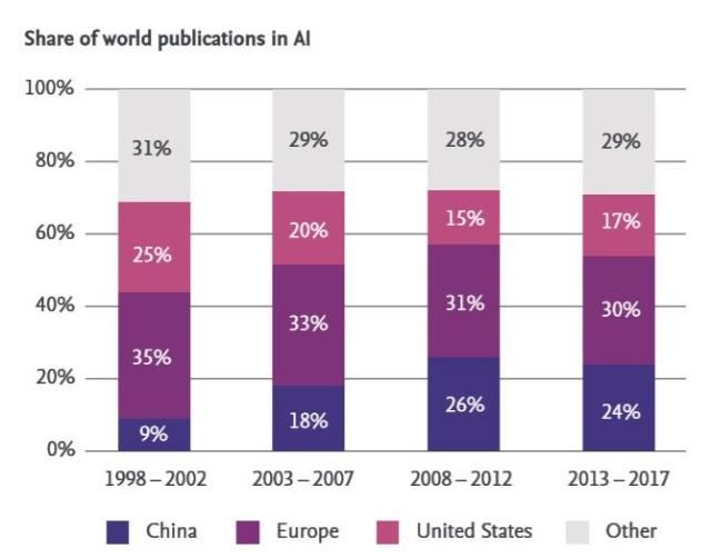 中国AI研究如何落地？且看阿里巴巴和百度的商业化大招