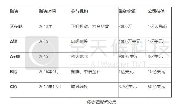 AI机器人公司优必选新一轮融资即将到位，估值达100亿美元