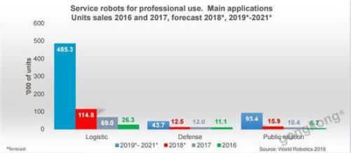 商服机器人爆发，擎朗智能是否具有独角兽气质