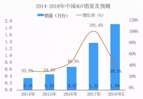 小身材，大功用-解密EOSLIFT AGV