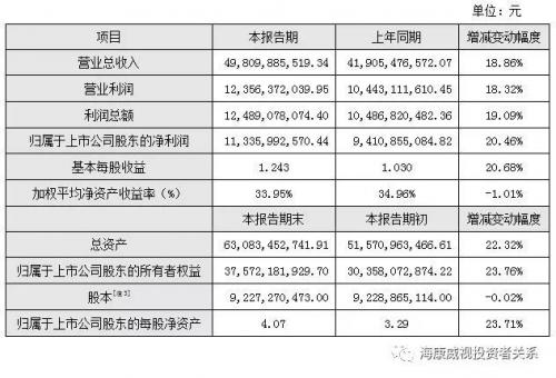 海康威视发布2018年度业绩快报