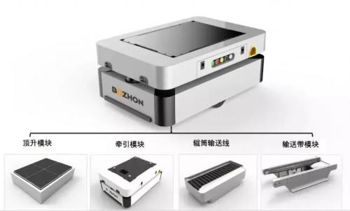 2019行业趋势预测，你看好哪一个呢？