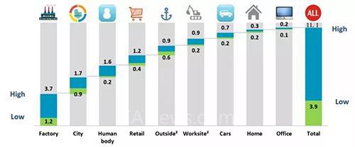 工业4.0到智能制造，智慧工厂将迎来怎样的技术挑战？