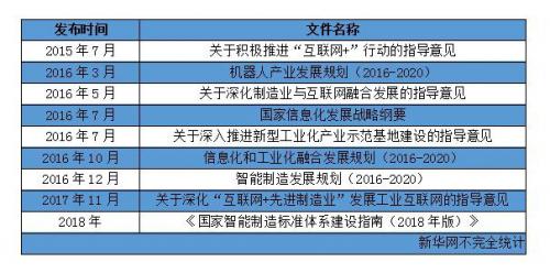 积极推动智能制造，领军企业在行动
