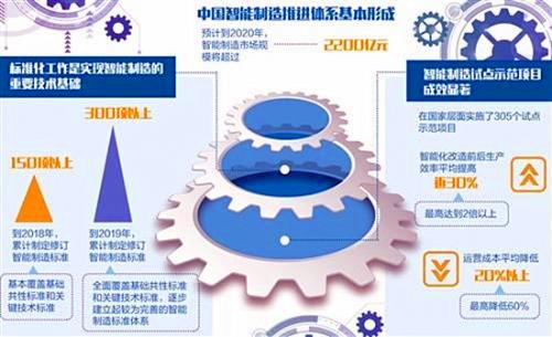 智能制造重塑竞争优势