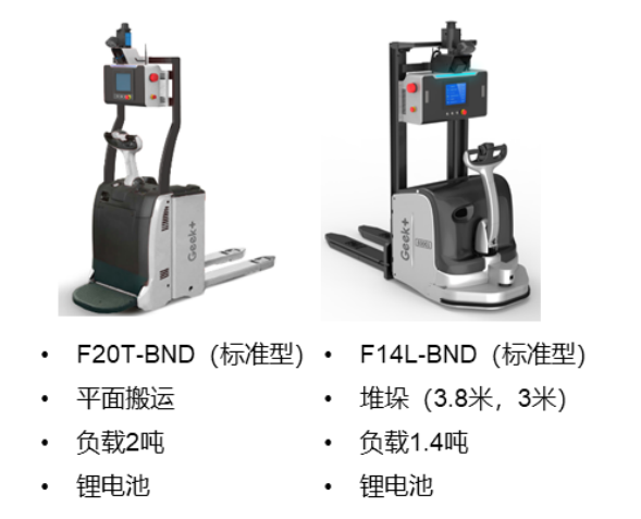 极智嘉：汽车行业—智能工厂机器人解决方案