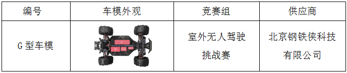 竞赛 | 第十四届全国大学生智能汽车竞赛 室外无人驾驶挑战赛参赛申请指南