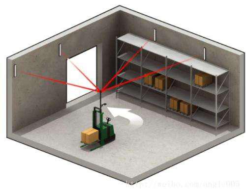 AGV搬运机器人传统导航方式：电磁导航
