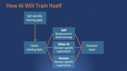 AI和AI对话？我们需要一个新API