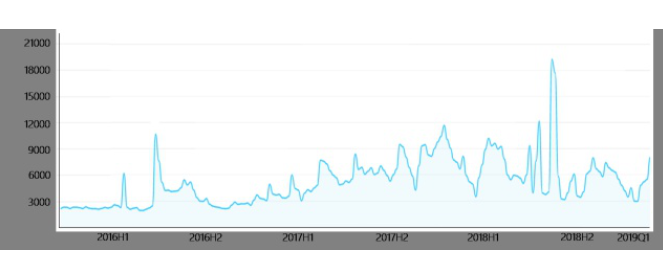 两会热议人工智能，自动驾驶资本市场热潮袭来