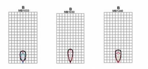 适用于室内移动机器人的最佳超声波传感器